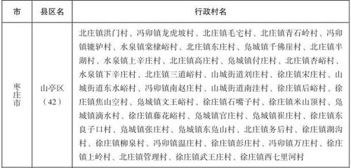 棗莊這69個(gè)村被列入全國(guó)鄉(xiāng)村旅游扶貧重點(diǎn)村 快看看有你家嗎